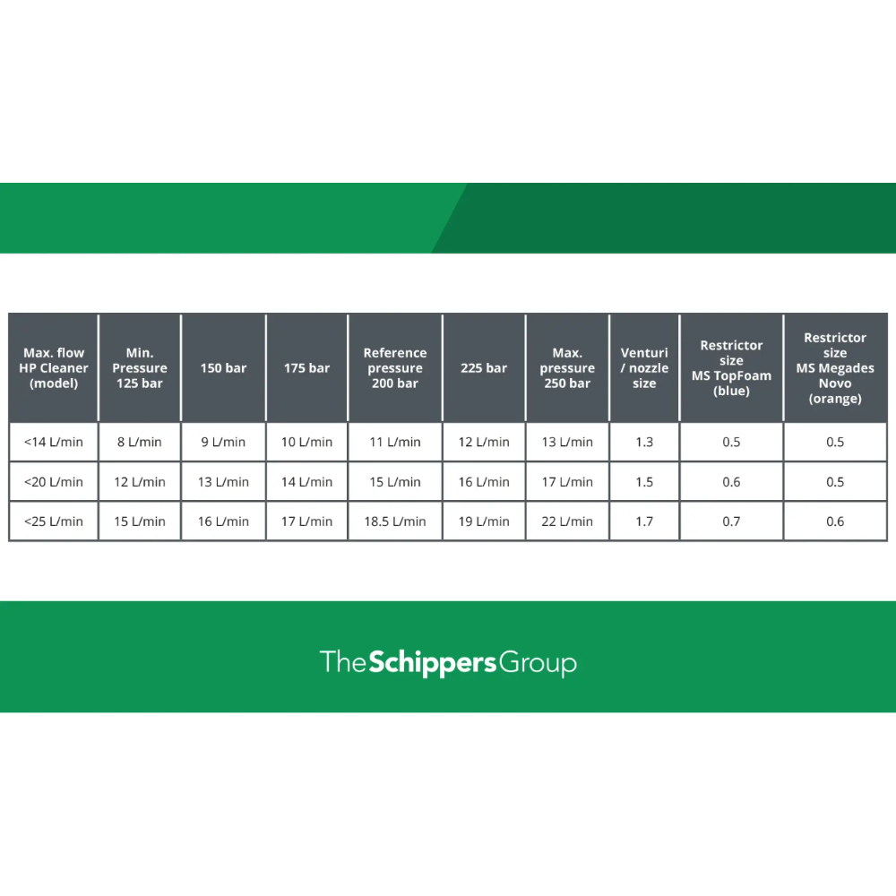 HyBag putu uzgalis MS MegaDes Novo līdzeklim